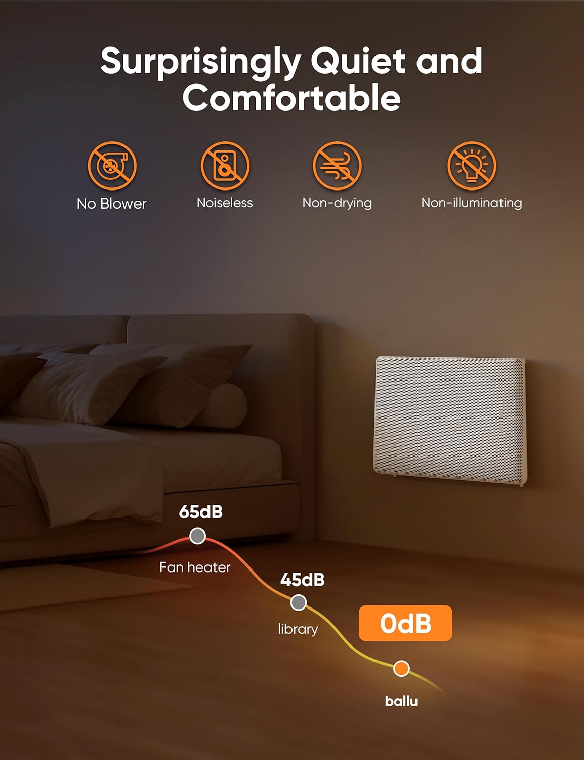 1500W Panel Electric Heater with Digital Thermostat R65955