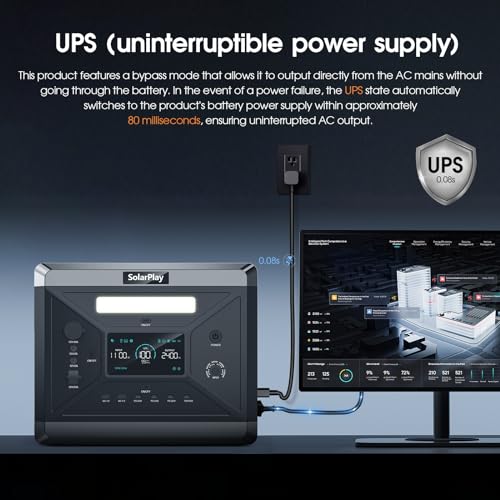 2400W Portable Power Station, 2160Wh Solar Generator with 200W Solar Panel W56413