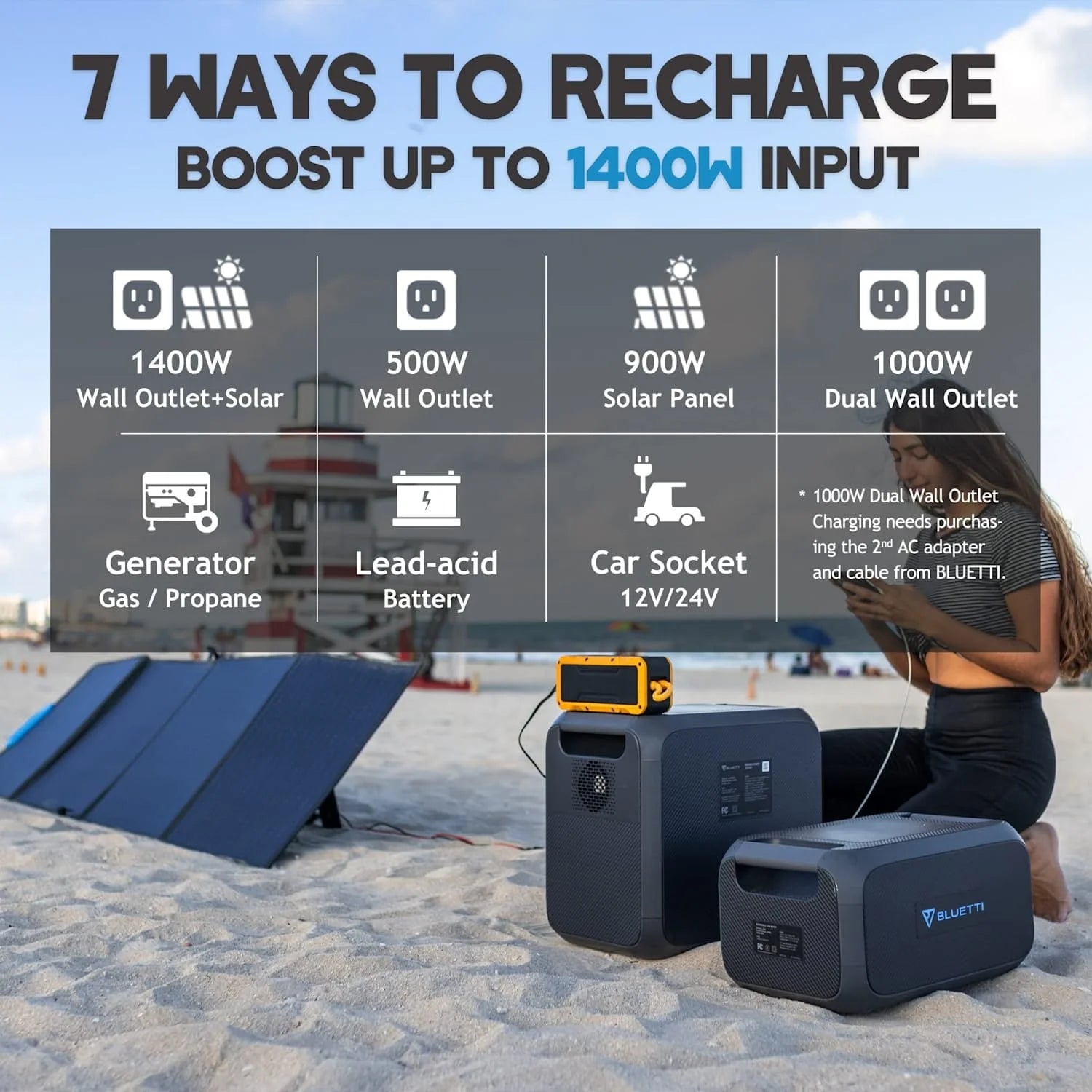 Portable Power Station with Solar Panel, 2048Wh Solar Generator, 2200W AC Output E640
