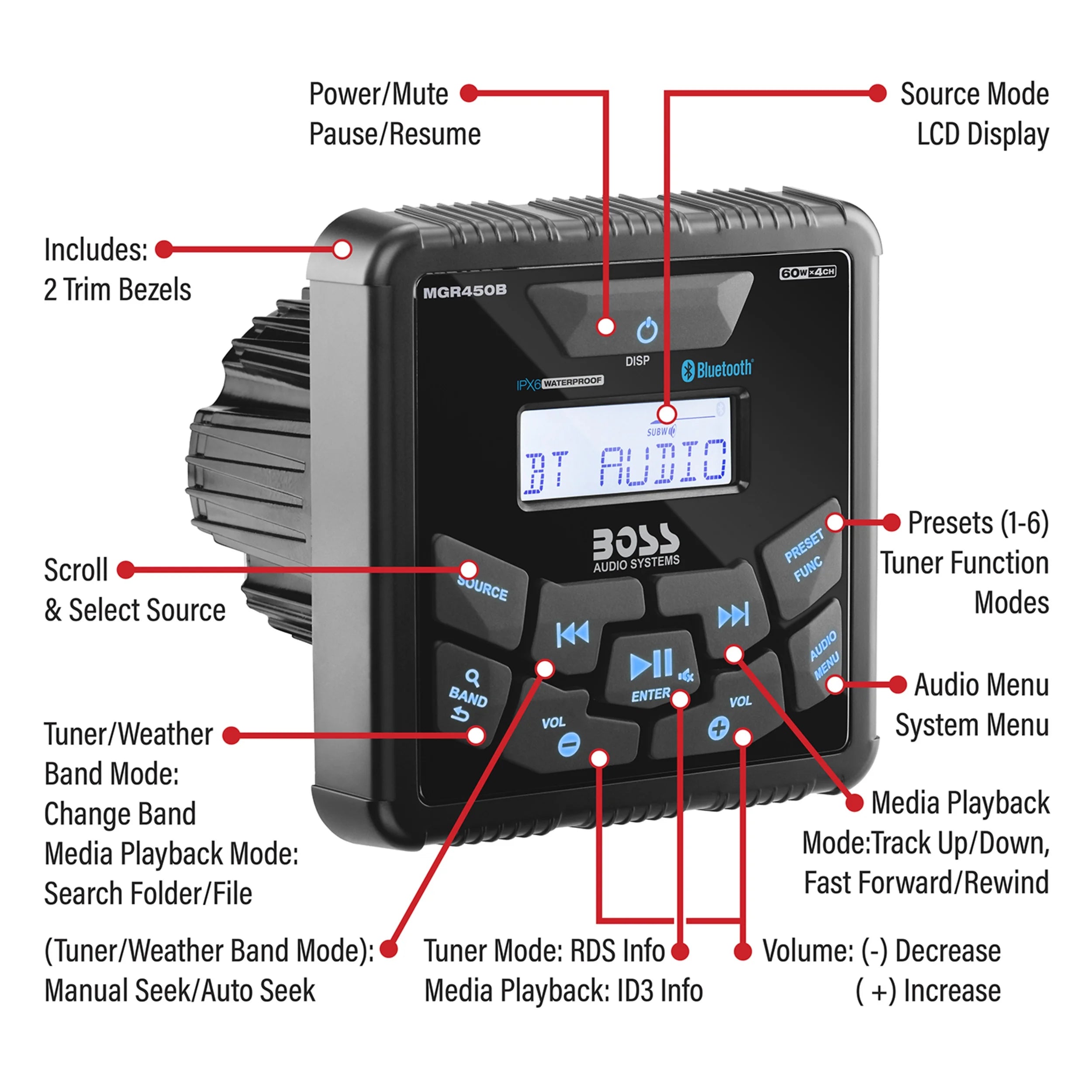 Marine Bluetooth MP3 Radio Receiver Z178