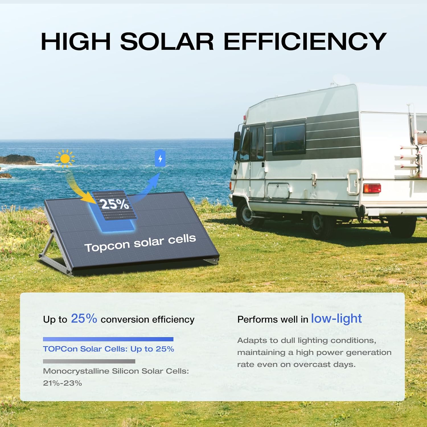 175W Solar Panel with N-Type Solar Cell W810268