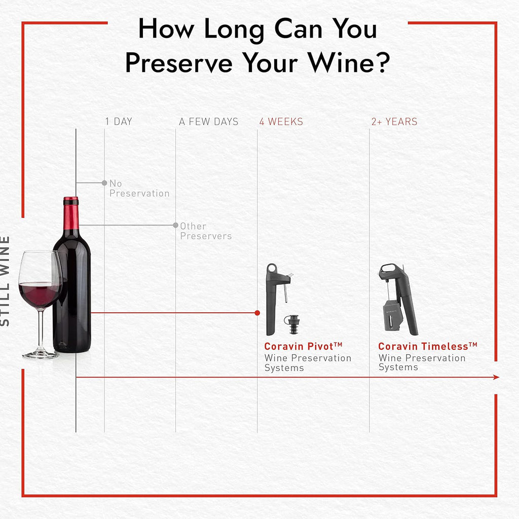 Wine Bottle Opener and Preservation System, Includes 2 Argon Capsules T508898