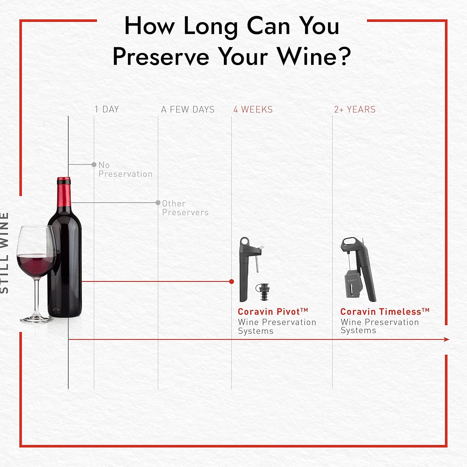 Wine Bottle Opener and Preservation System, Includes 2 Argon Capsules T508898