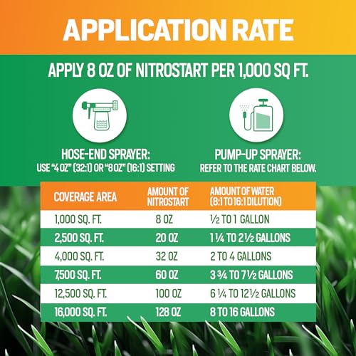 64oz Liquid Lawn Fertilizer, Covers 8,000 sq. ft. U173352