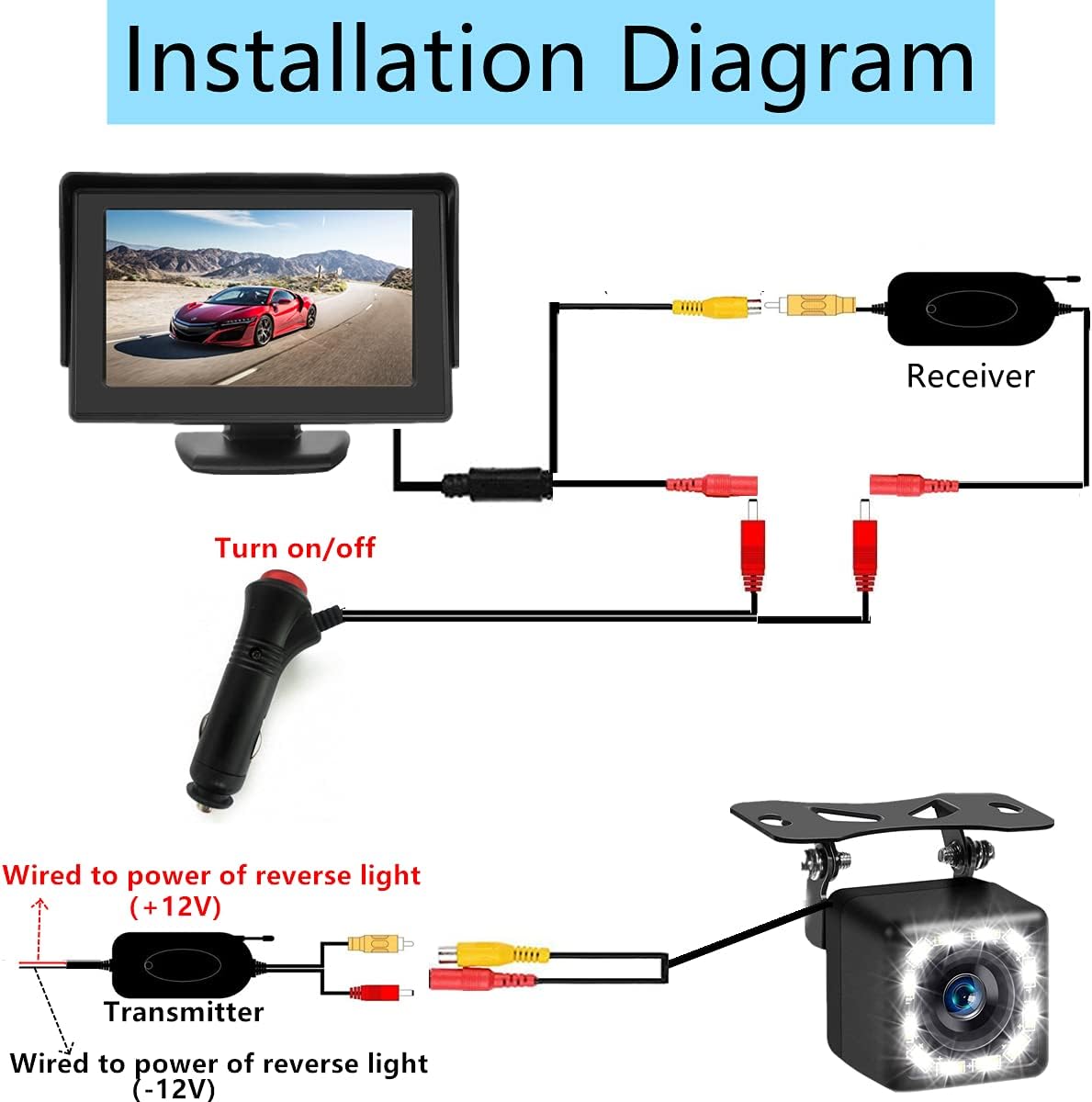 Wireless Backup Camera 4.3 Inch Rear View Camera FHD 1080P Waterproof Reversing Camera W2468