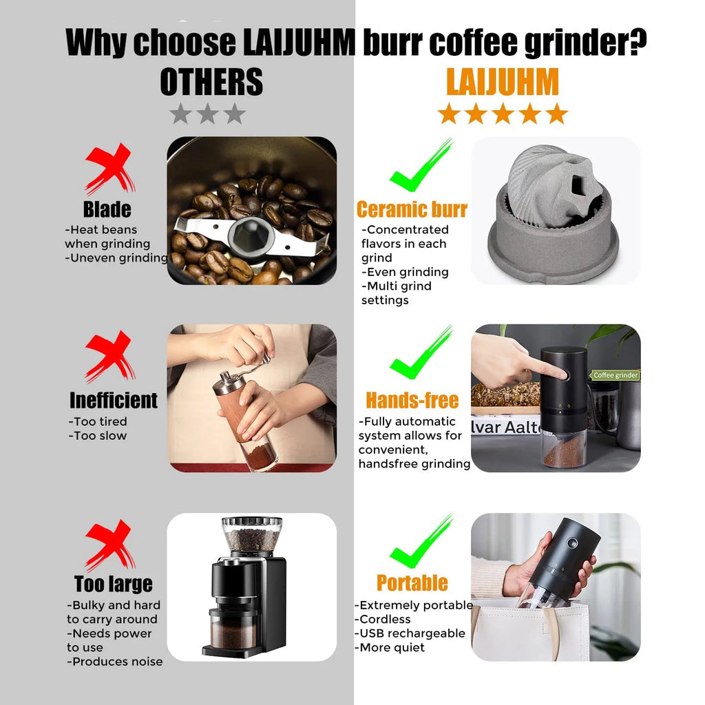 White Cordless Electric Coffee Grinder H255