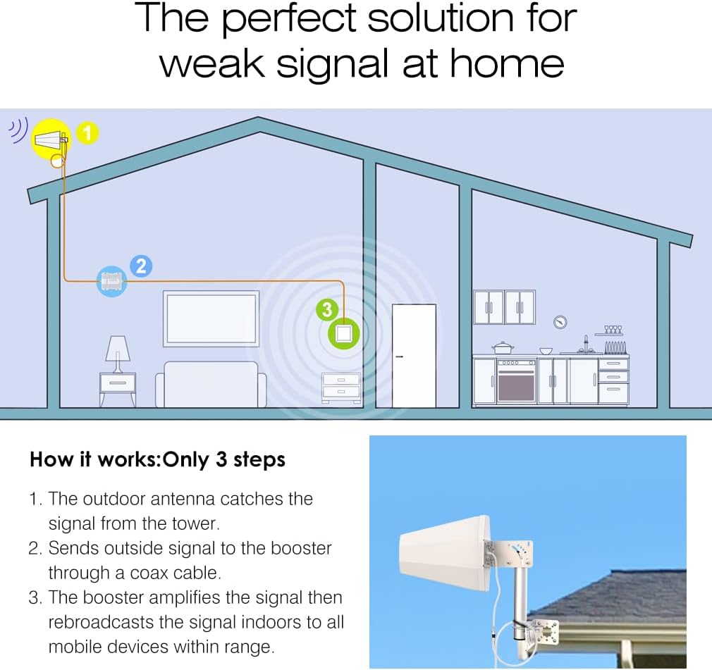 Cell Phone Signal Booster Kit for 3G/4G/5G LTE Data Up to 4,000 Sq ft K1025
