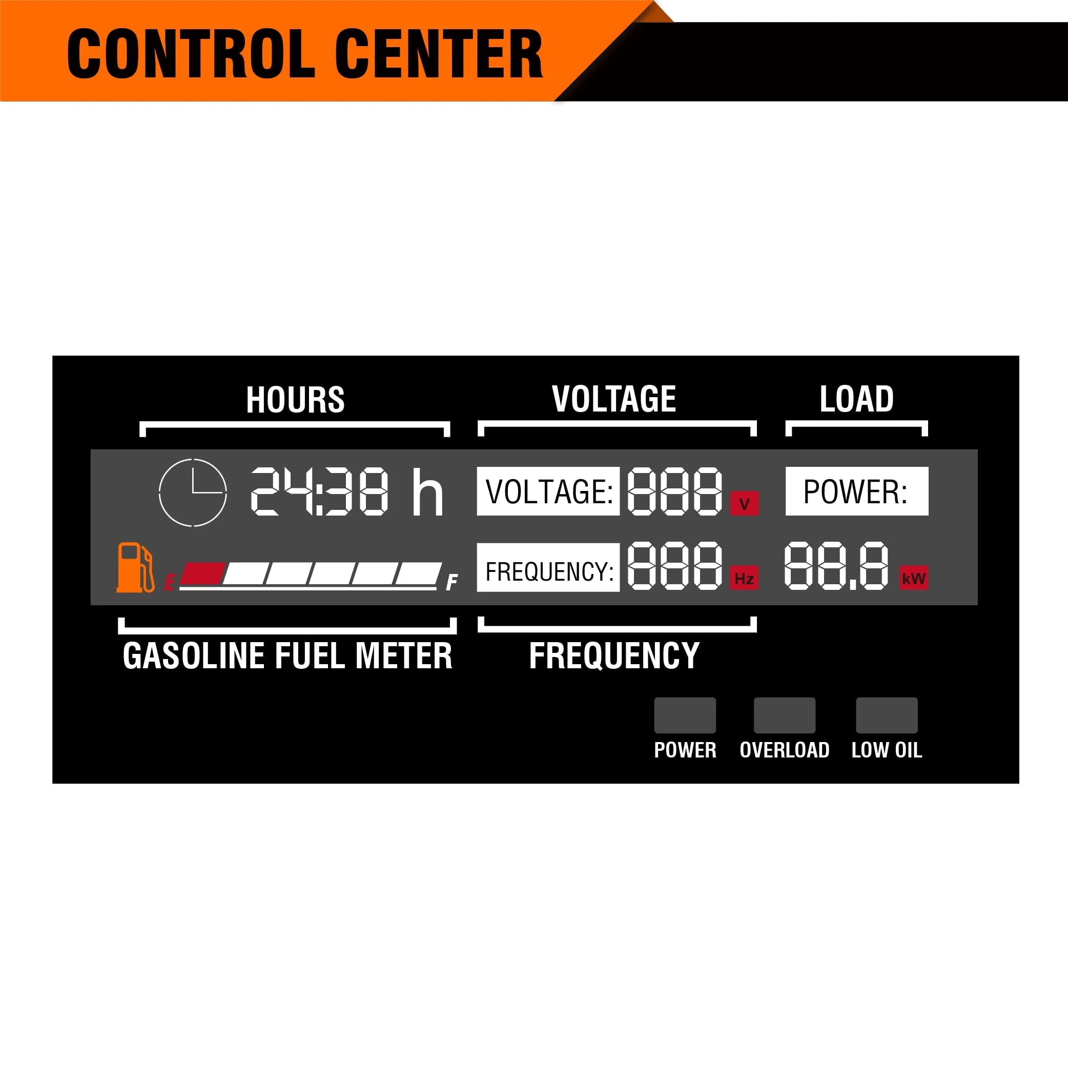 6000W Dual Fuel Portable Inverter Generator with Remote/Electric Start A7682