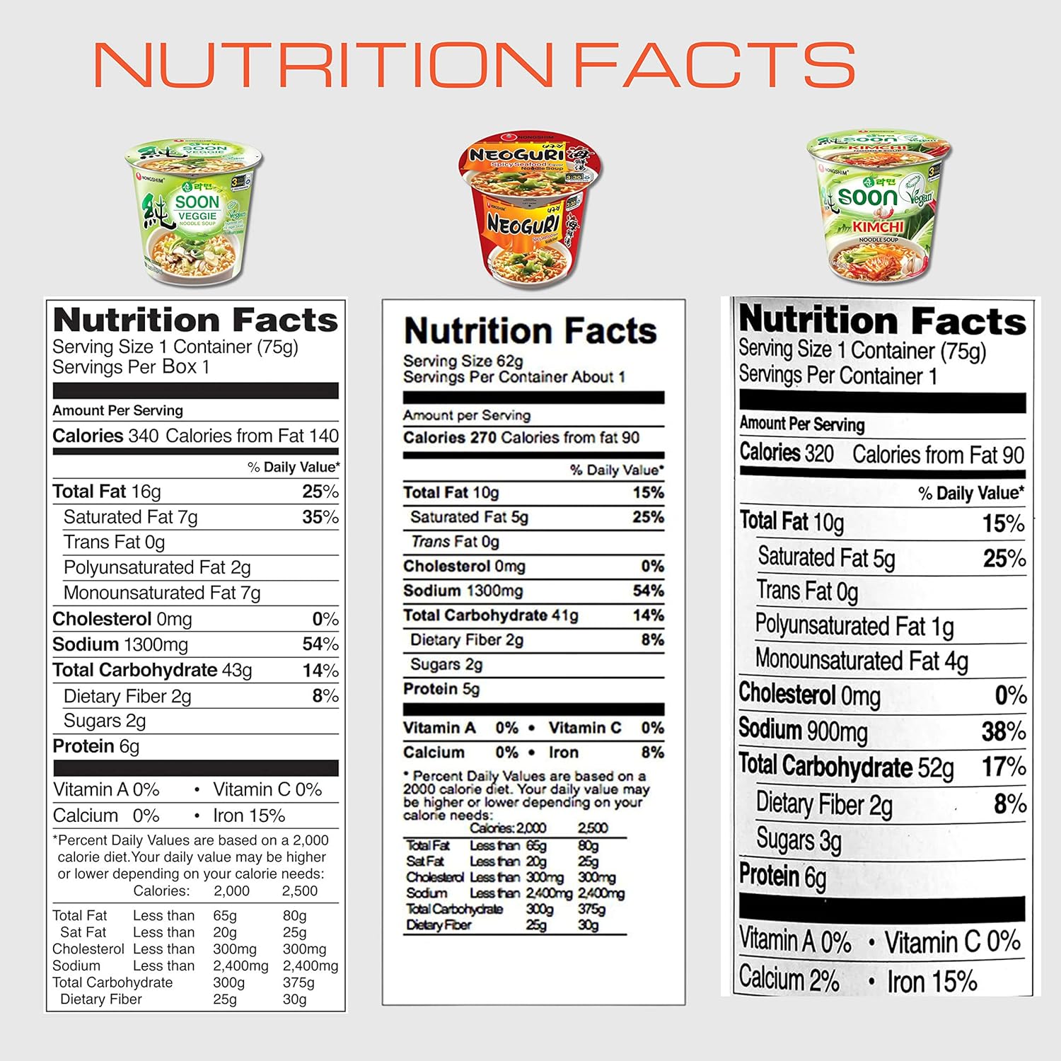 6 Flavor Variety Cup Noodle Combo 6 pack Y165392