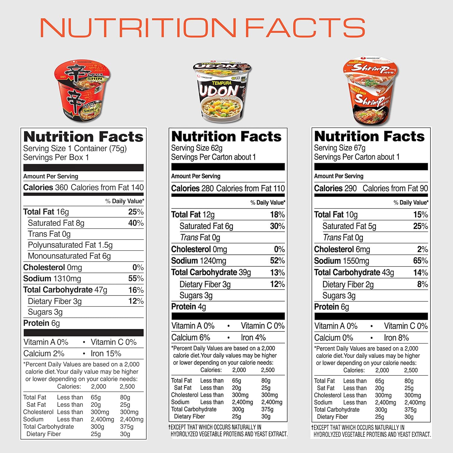 6 Flavor Variety Cup Noodle Combo 6 pack Y165392
