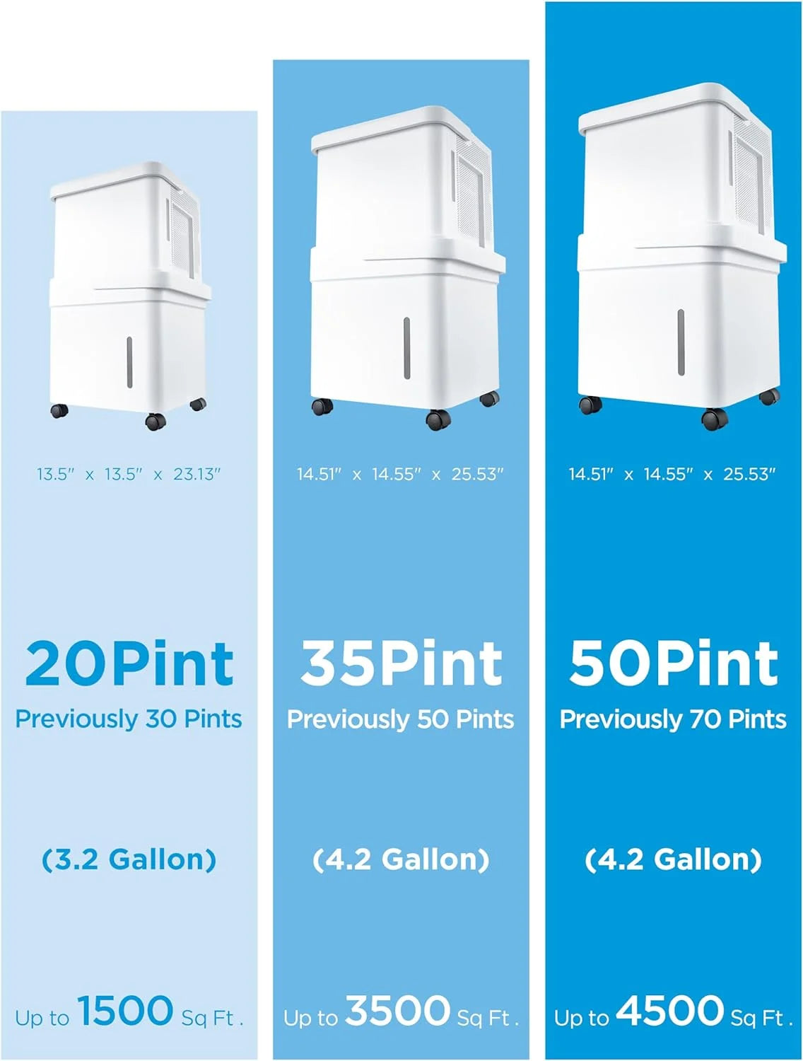 20-Pint Smart WiFi Dehumidifier F799028