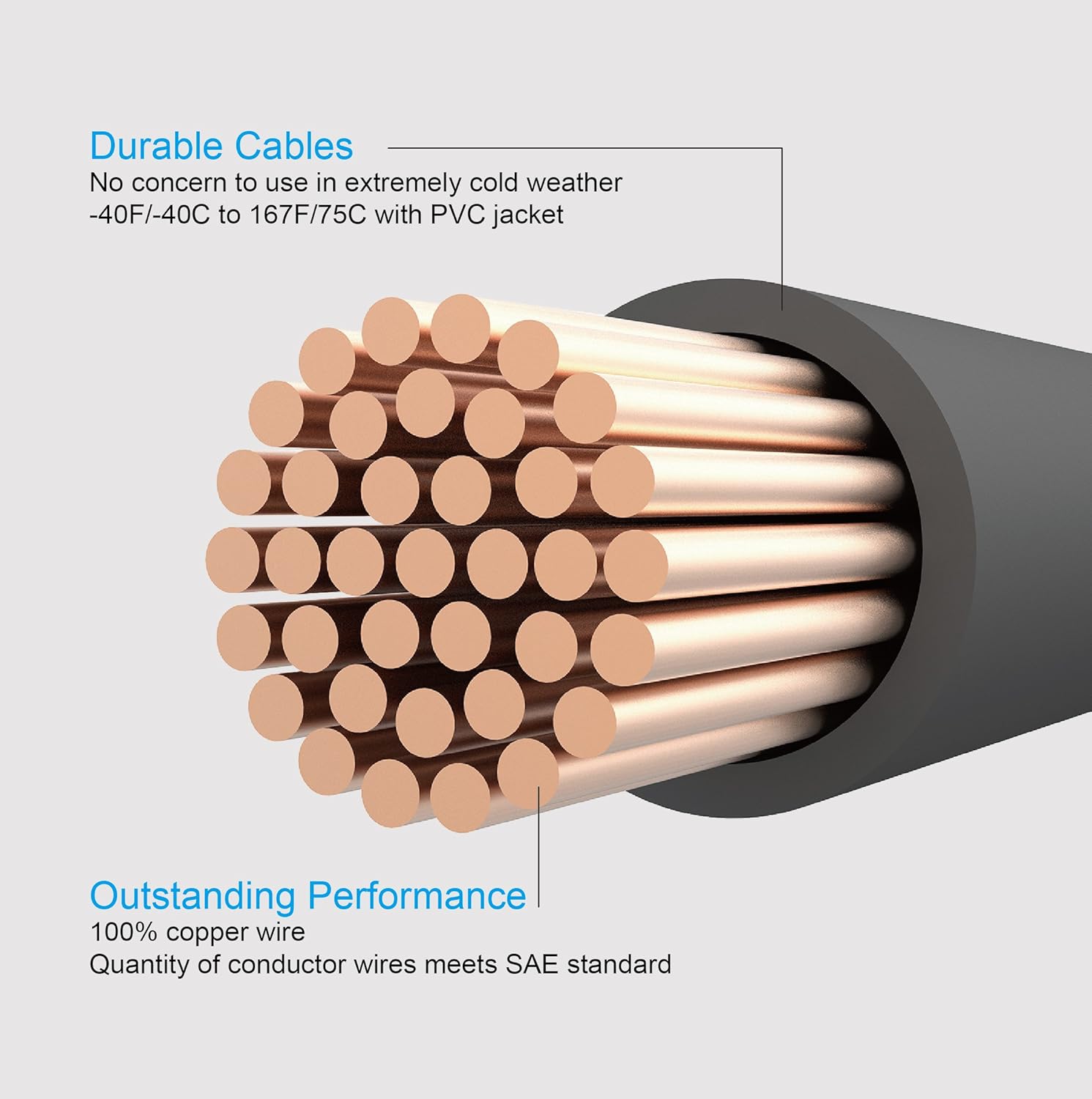 100% Copper Jumper Cables 4 Gauge 20 Feet Heavy Duty Booster Cables with Carry Bag and Safety Gloves H556663