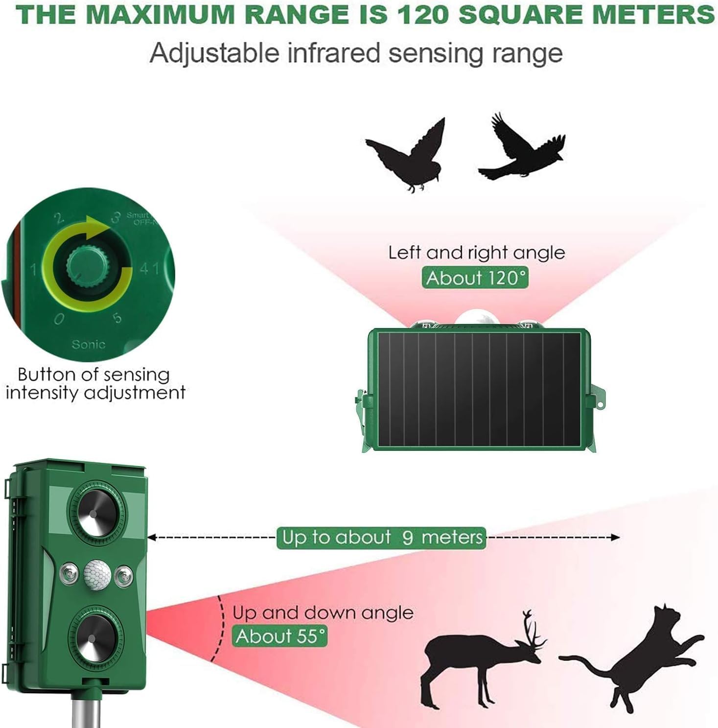 Solar Ultrasonic Repellent Waterproof with Motion Detector M3438