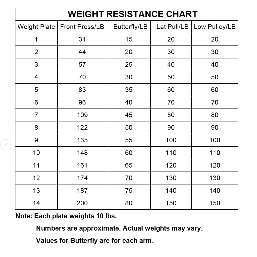 Home Gym Multifunctional Full Body Workout Equipment S7283