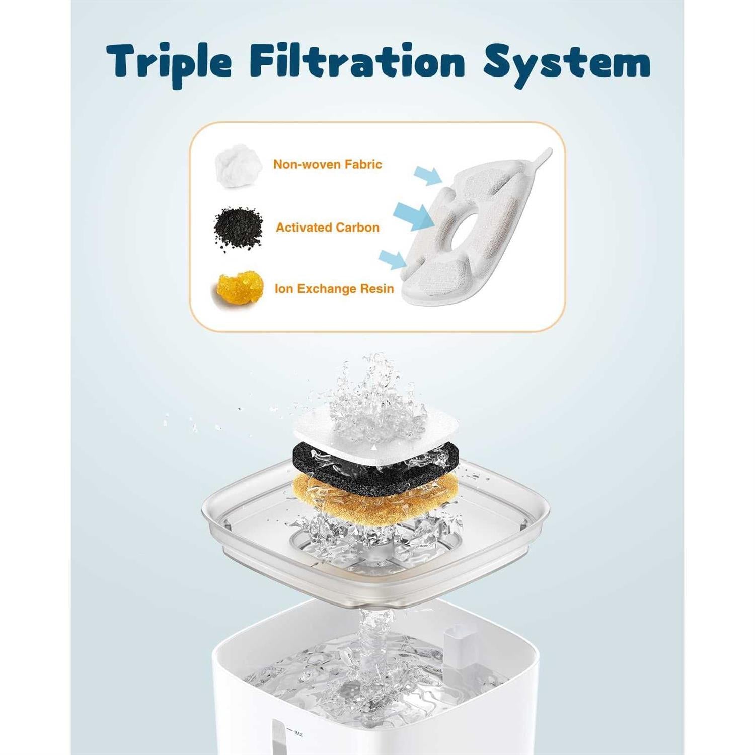 95oz/2.8L Automatic Cat Water Fountain with Smart Pump T744283