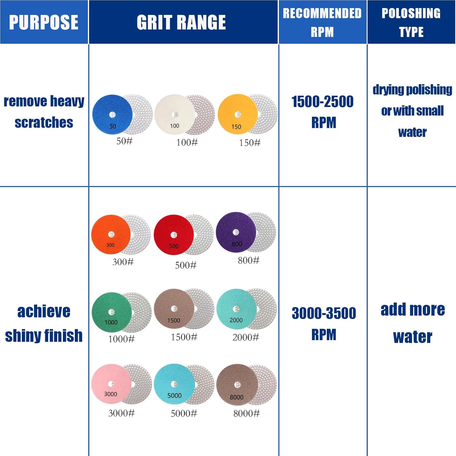 12+1 Pack 4 Inch Diamond Polishing Pads Wet/Dry (50-8000 Grit) H15584