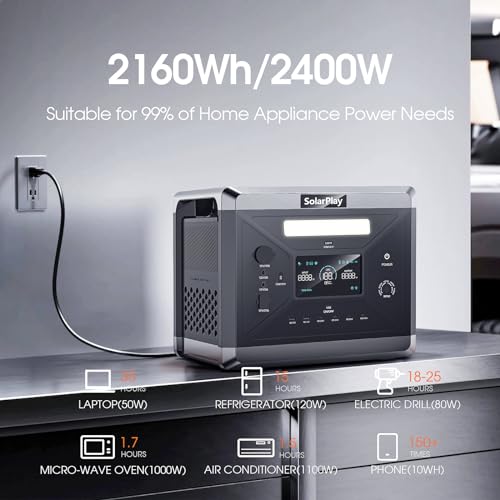 2400W Portable Power Station, 2160Wh Solar Generator with 200W Solar Panel W56413