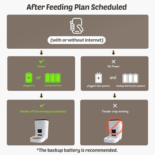 3L Automatic Cat Feeder with App Control V183525