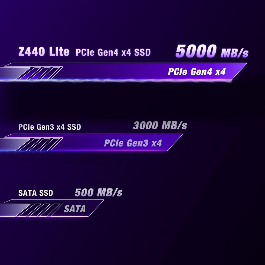 1TB NVMe PCIe 4.0 M.2 2280 SSD R80116