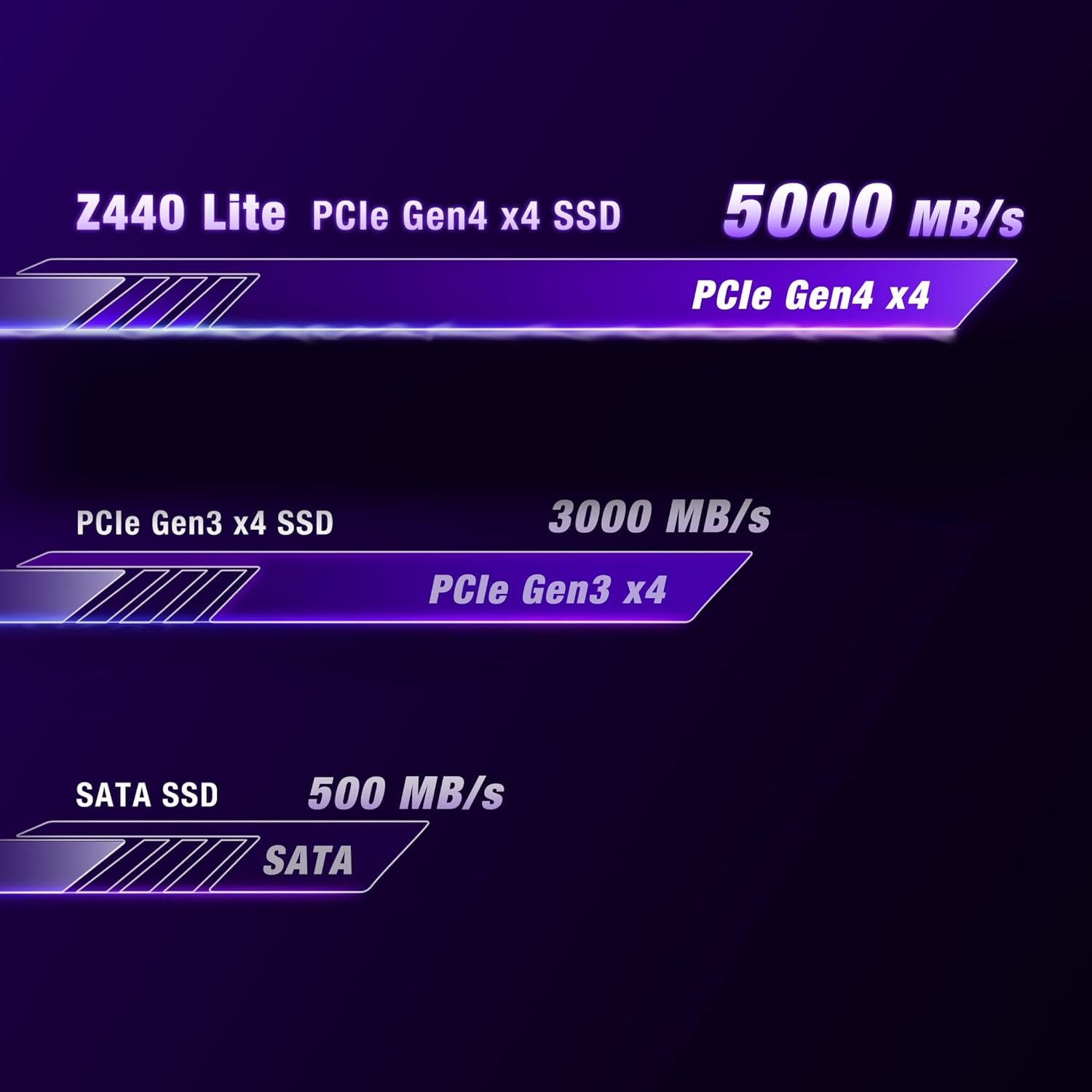 1TB NVMe PCIe 4.0 M.2 2280 SSD R80116