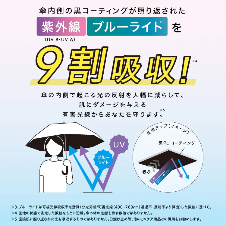 Light Blocking UV Cut Rain and Shine Dual Use 50cm Umbrella A799437