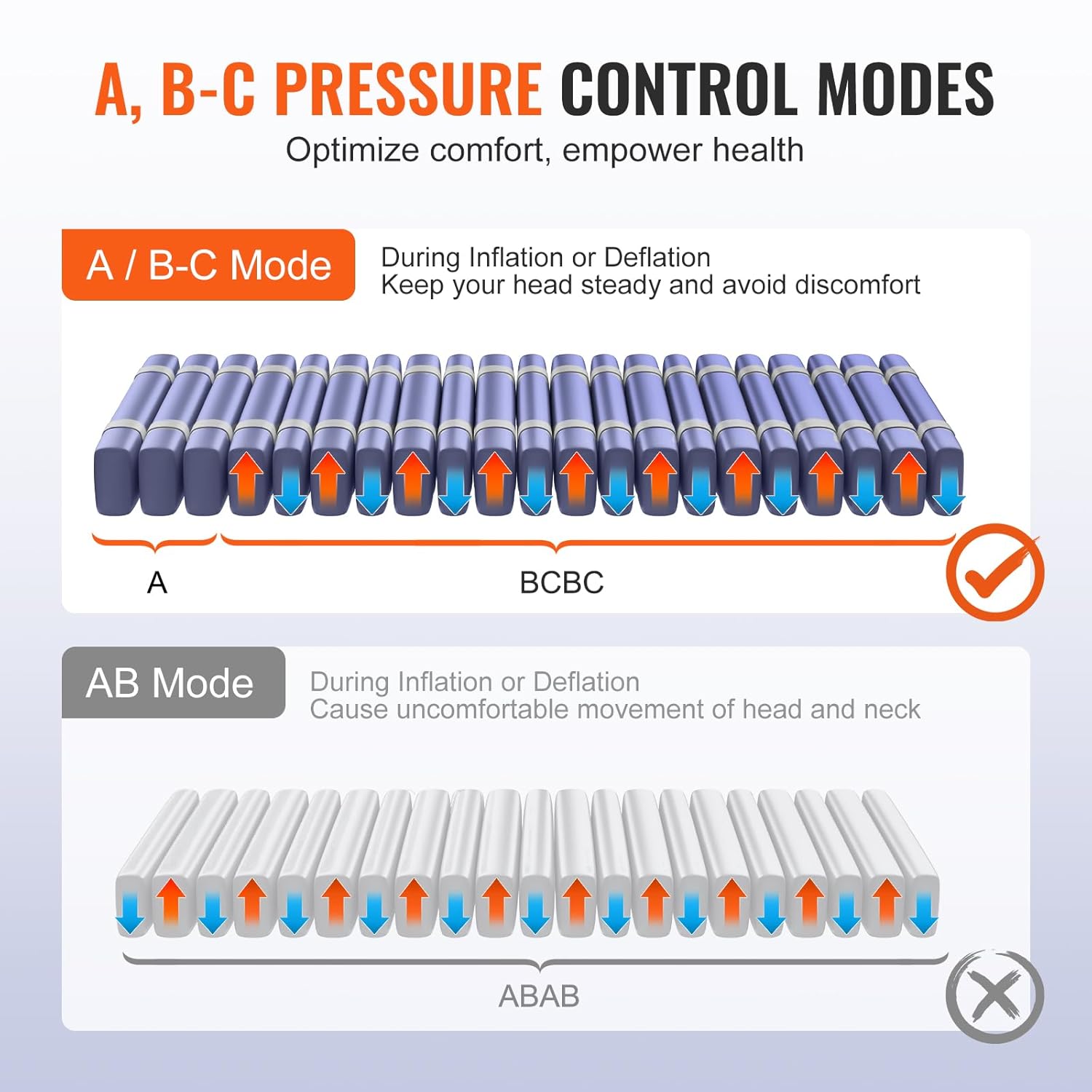 Alternating Air Pressure Mattress, Dual-Layer Pad for Hospital Beds, 450LBS Loading with Electric Quiet Pump X168690