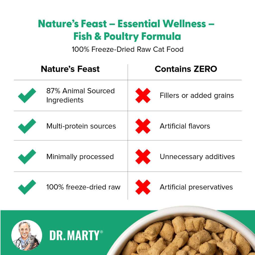 Freeze Dried Raw Cat Food T6529