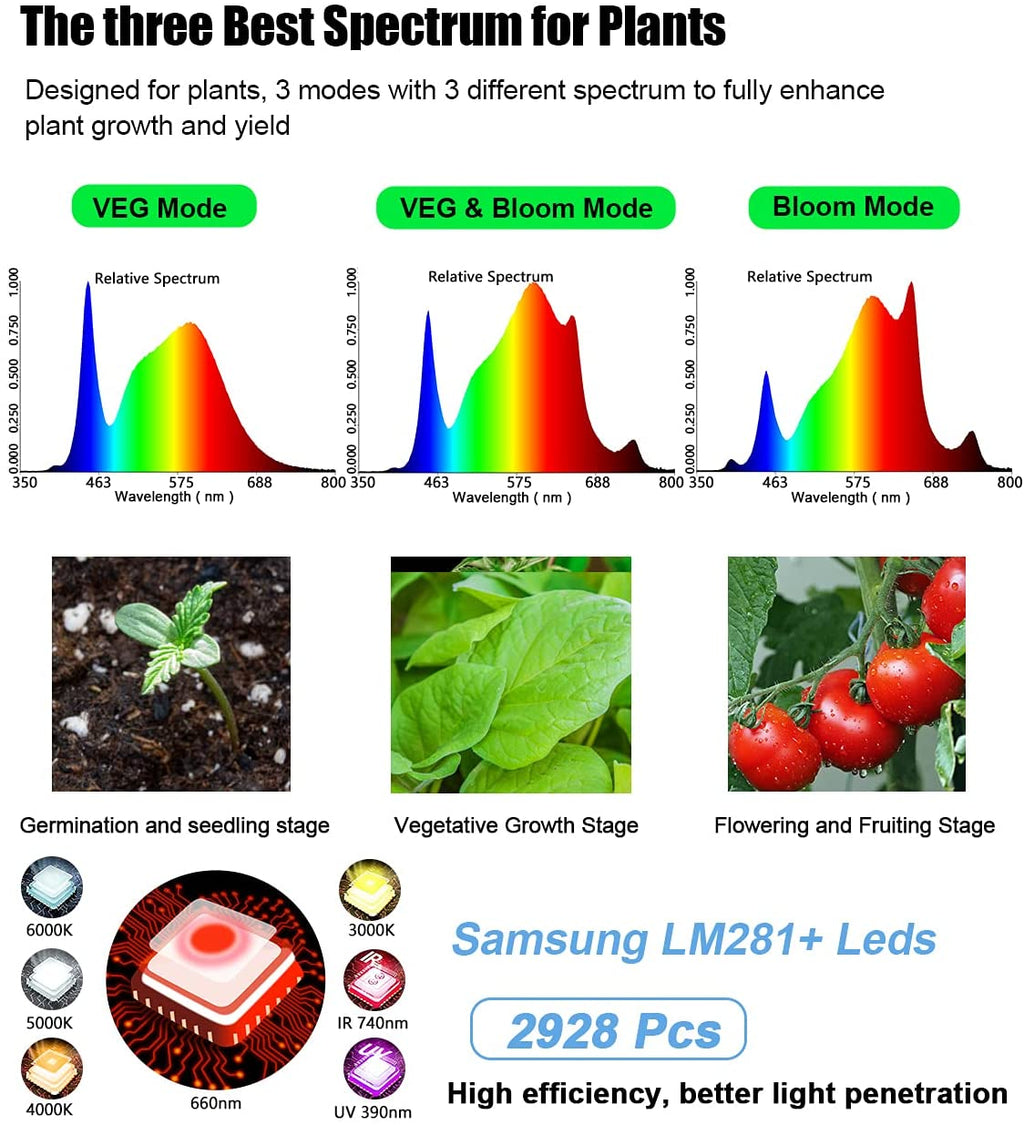 650W LED Grow Light with Full Spectrum UV & IR N376