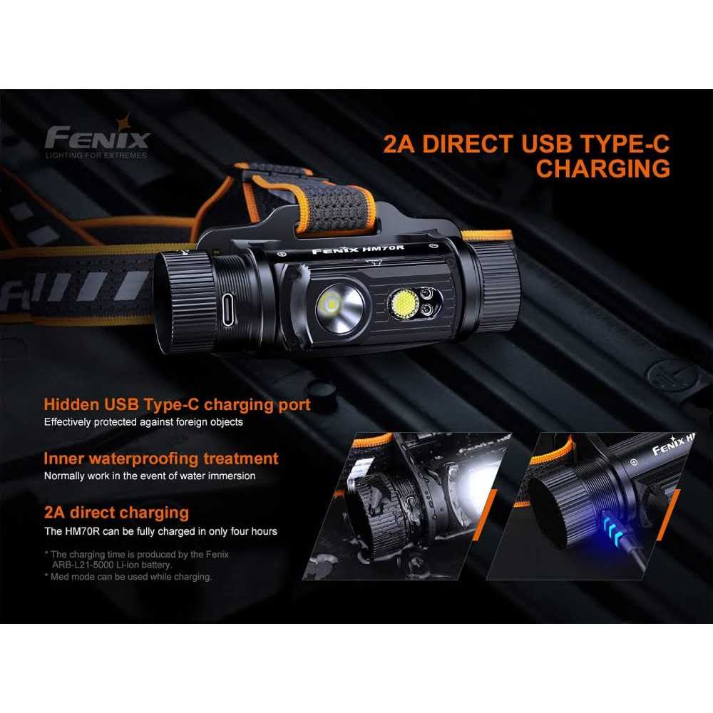 Rechargeable Headlamp K86276