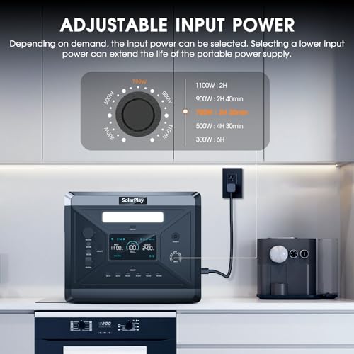 2400W Portable Power Station, 2160Wh Solar Generator with 200W Solar Panel W56413