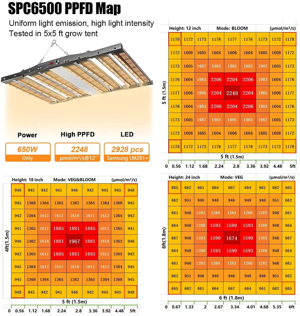 650W LED Grow Light with Full Spectrum UV & IR N376