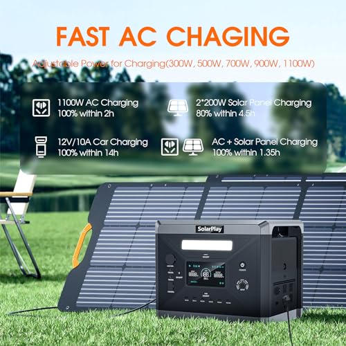 2400W Portable Power Station, 2160Wh Solar Generator with 200W Solar Panel W56413