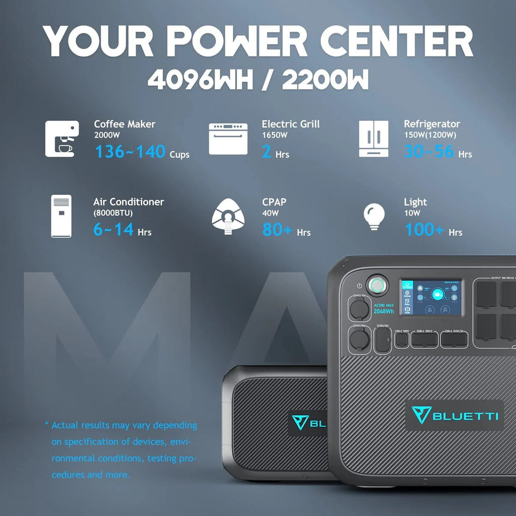 Portable Power Station with Solar Panel, 2048Wh Solar Generator, 2200W AC Output E640